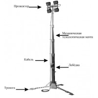 Мачта усиленная стальная телескопическая с механической лебедкой ПМ-7Л